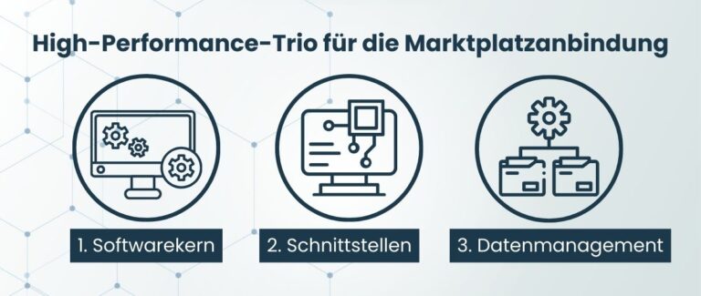 High-Performance-Trio für die Marktplatzanbindung