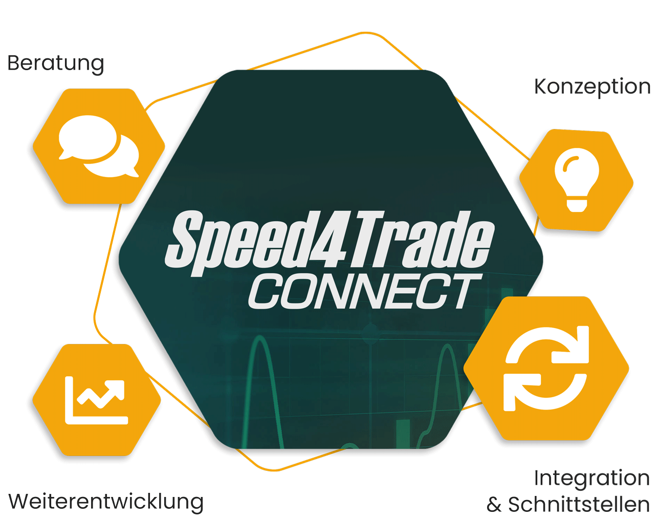 Middleware Speed4Trade CONNECT von Speed4Trade