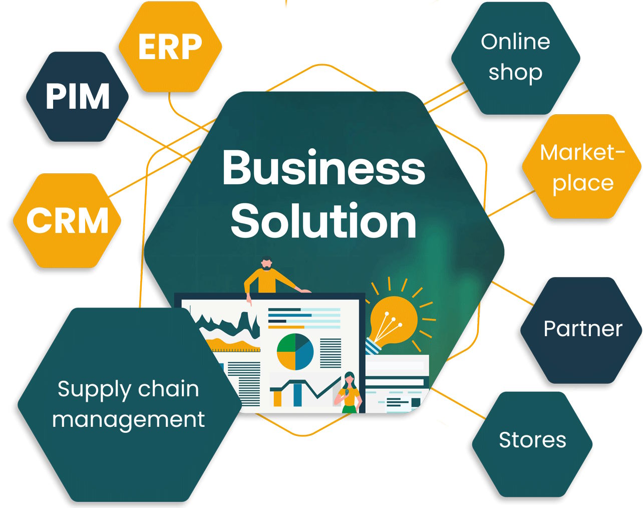 Seamless business solution integration by Speed4Trade