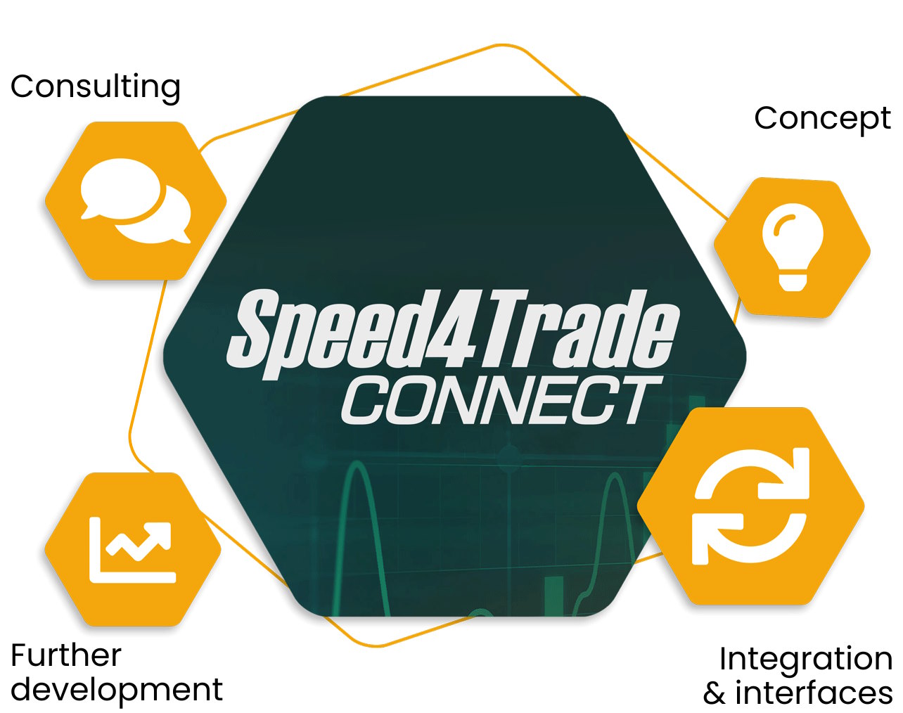 Middleware Speed4Trade CONNECT bySpeed4Trade